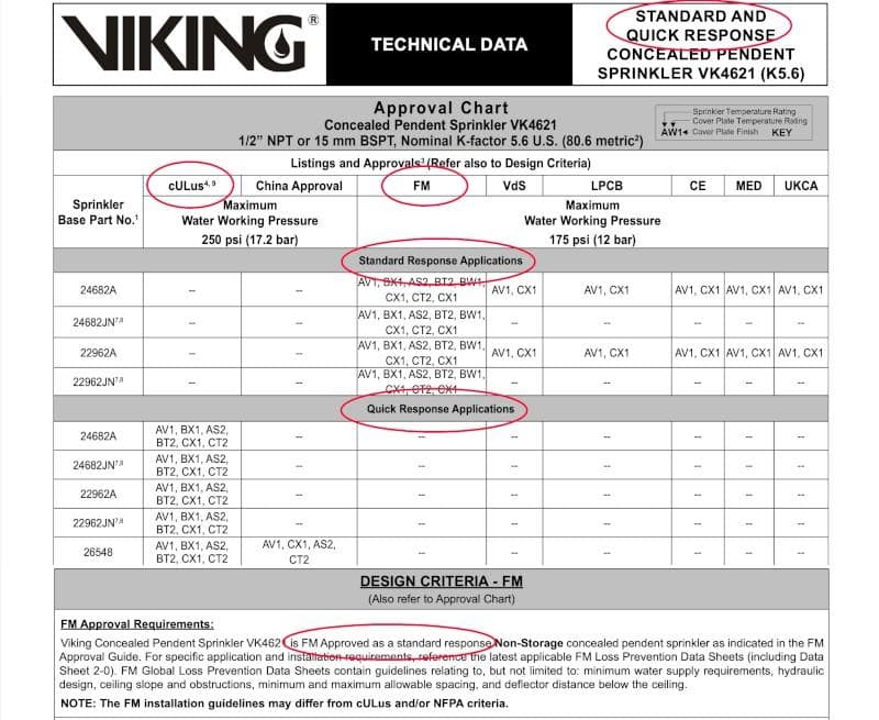 Viking QR vs SR data sheet