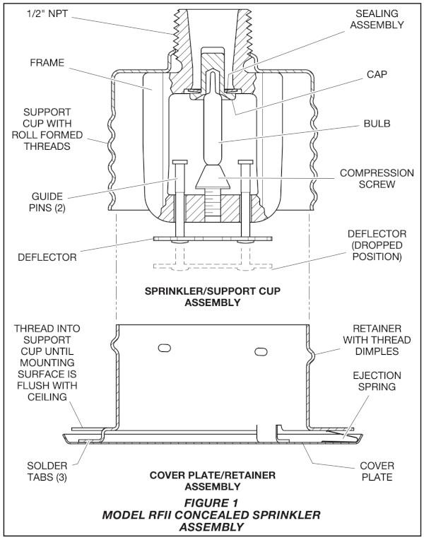 Tyco concealed sprinkler diagram