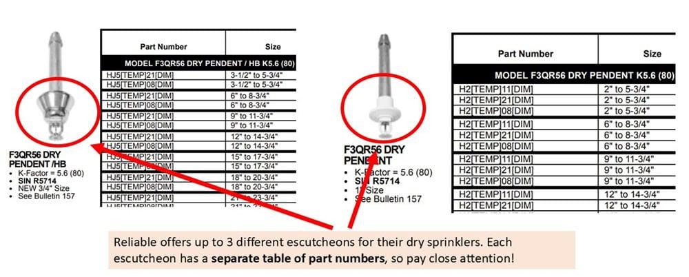 Reliable escutcheon tables in price book