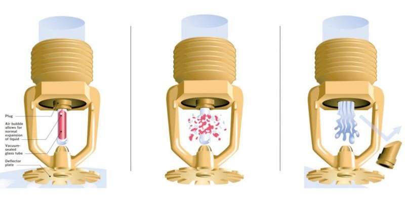 Exposed fire sprinkler activation diagram