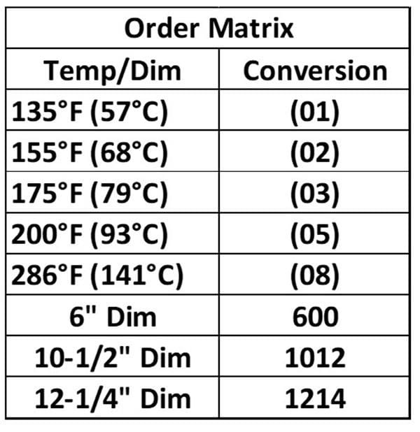 Reliable sprinkler Order Matrix table