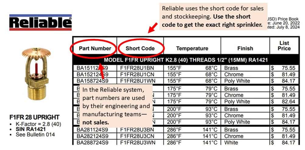 Reliable part number and short code table