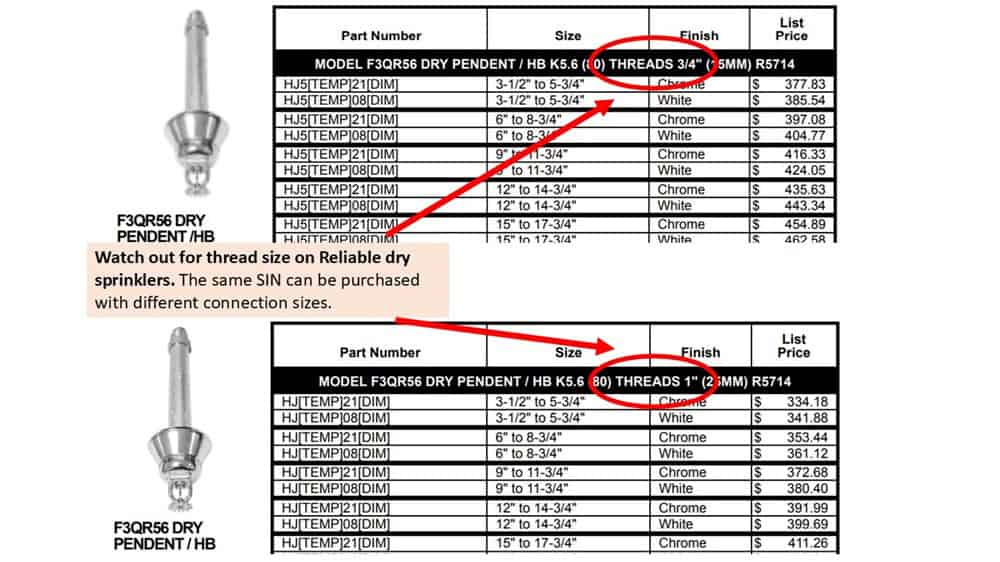 Thread size tables dry sprinklers