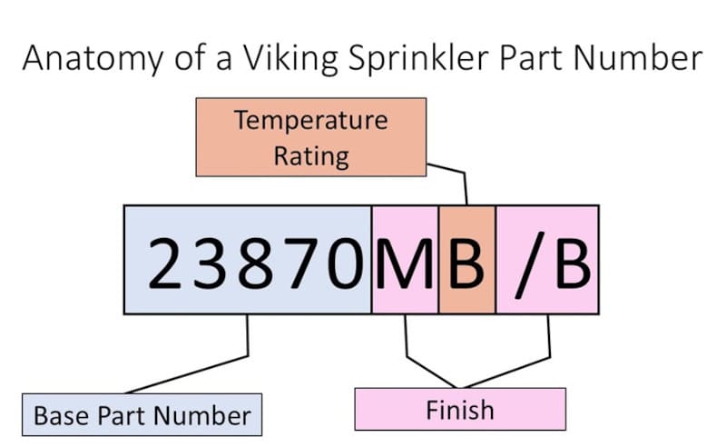 Viking sprinkler part number diagram