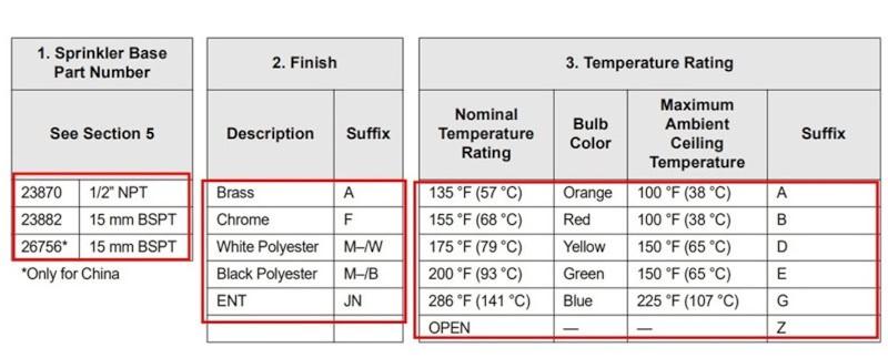 Viking data sheet