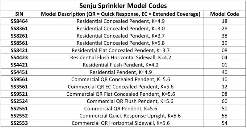 Senju model codes table