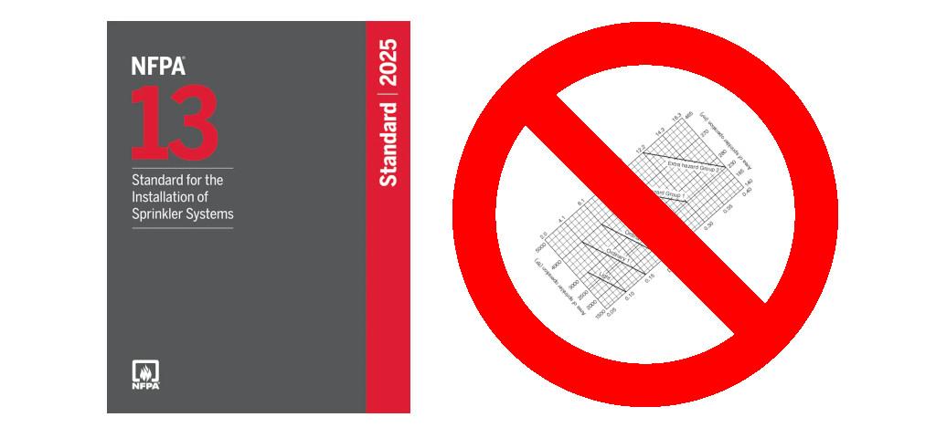 NFPA 13 fire sprinkler hydraulic calculations with no density/area curves