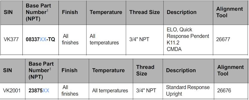 Sprinkler part number table