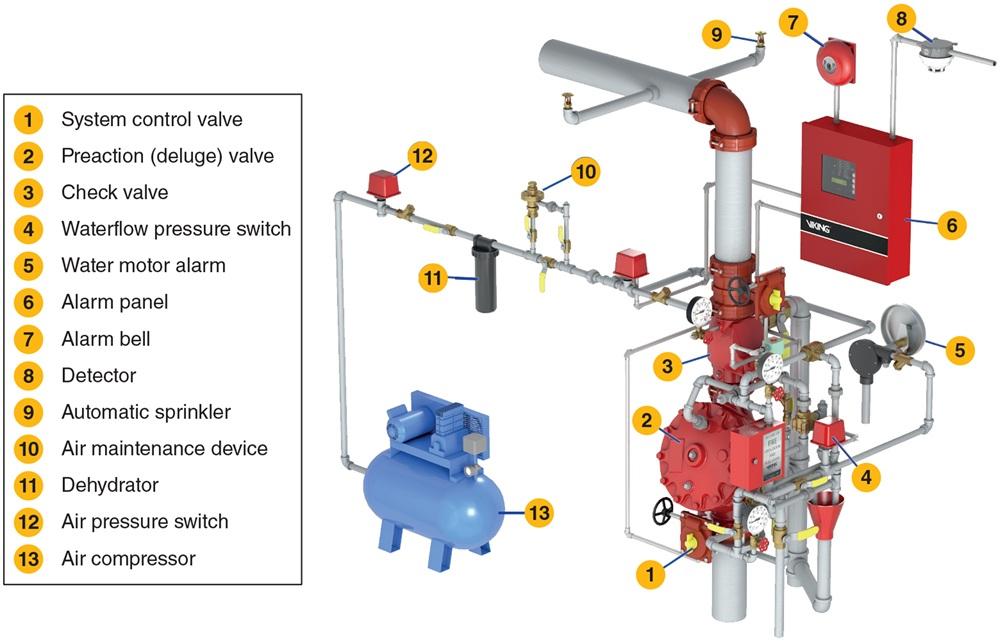Viking air maintenance device diagram