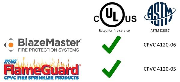 TycoBlazeMaster CPVC and FlameGuard listing and pressure rating
