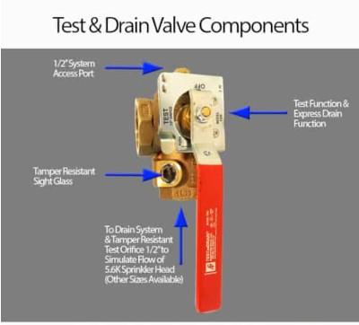 Fire sprinkler test and drain components