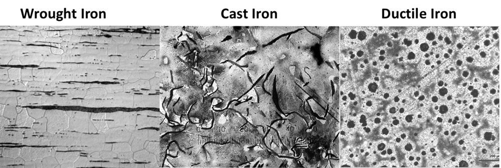 Iron microstructure