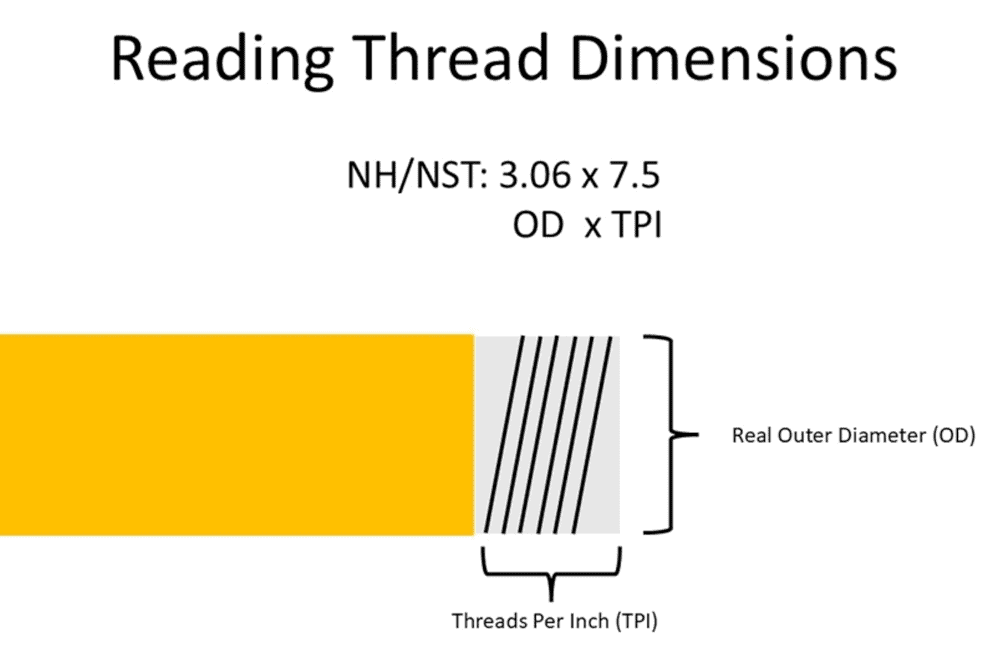 Thread dimensions graphic