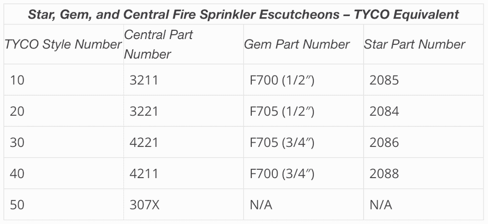 Star Gem Central Tyco sprinkler escutcheon replacement table