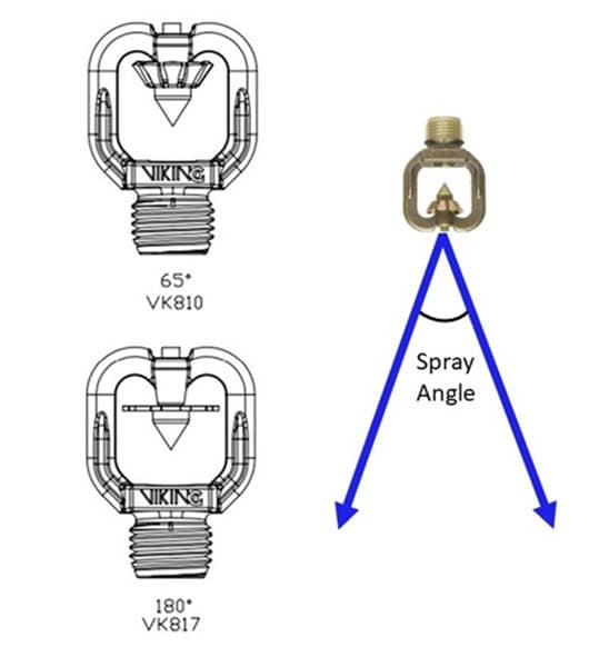 Viking nozzles
