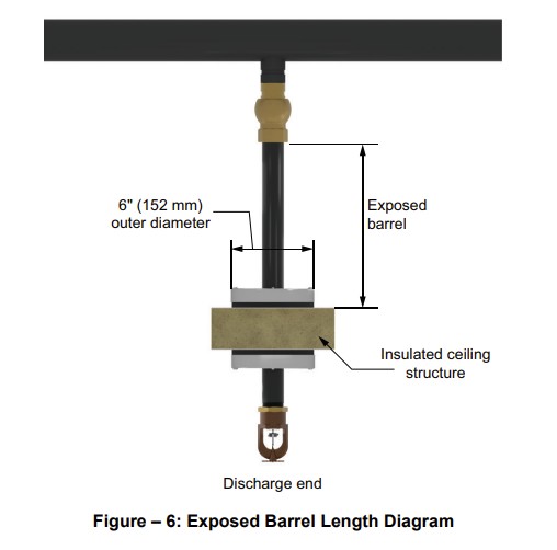 Sprinkler boot diagram